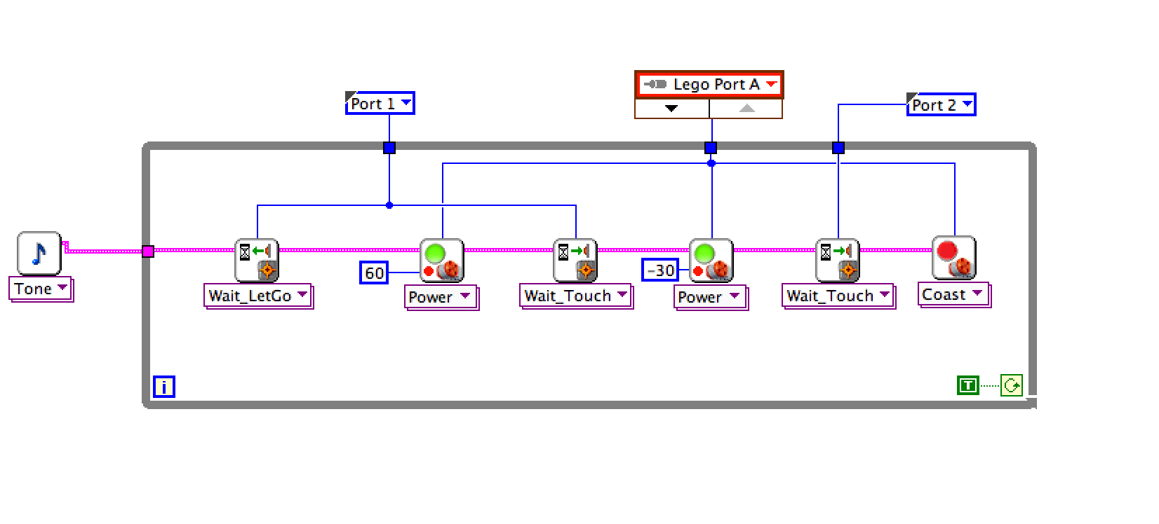 Labview 2024 lego ev3